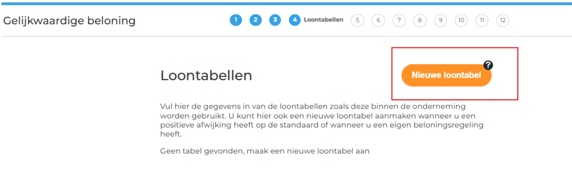Eigen loontabel